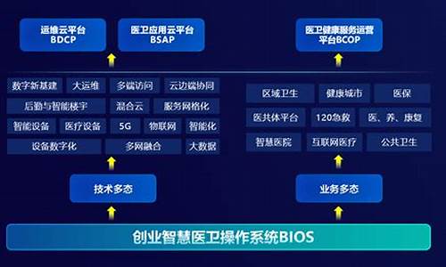 创业慧康 pacs 源码_创业慧康软件